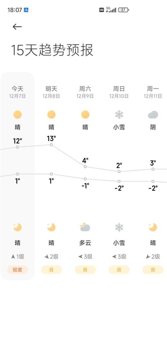 天气预报最新天津市，天津天气预报情况  第6张