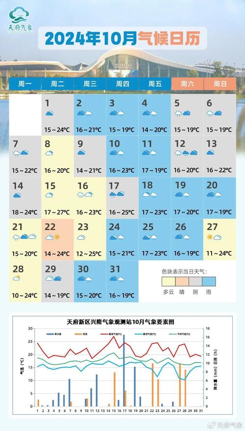 利辛县十天天气预报？利辛10天天气预报？  第3张