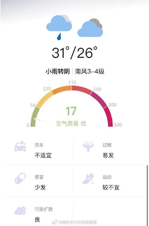 芝罘区天气预报芝罘？烟台市芝罘区具体天气预报？  第1张