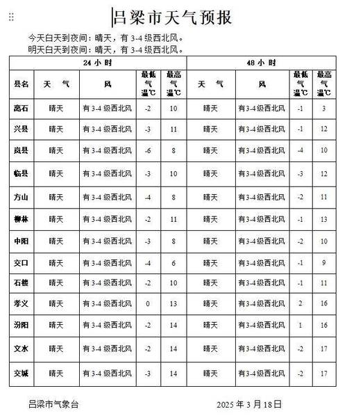 吕梁市方山天气预报，吕梁市方山天气预报7天？  第5张
