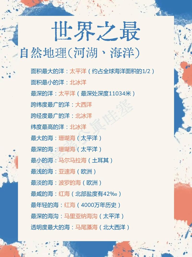 世界之最地理知识，世界之最地理知识图片  第2张