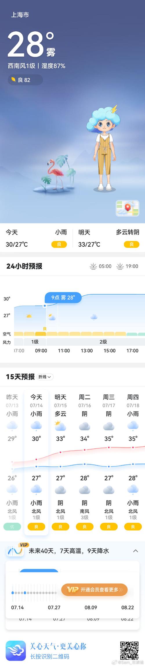 上海明天天气有多冷，上海明天天气有多冷啊  第2张