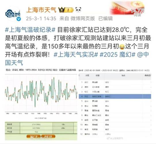上海明天天气有多冷，上海明天天气有多冷啊  第3张