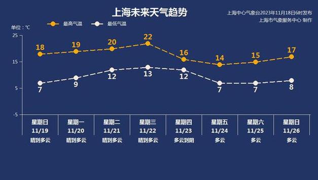 上海明天天气有多冷，上海明天天气有多冷啊  第4张