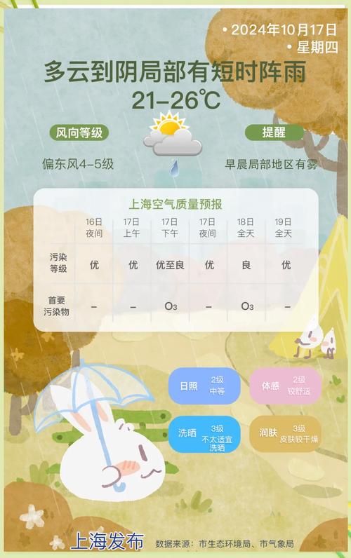 上海明天天气有多冷，上海明天天气有多冷啊  第5张