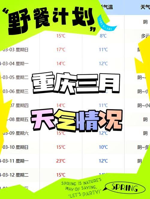 涪陵30天天气查询，涪陵30天天气查询预报？  第1张