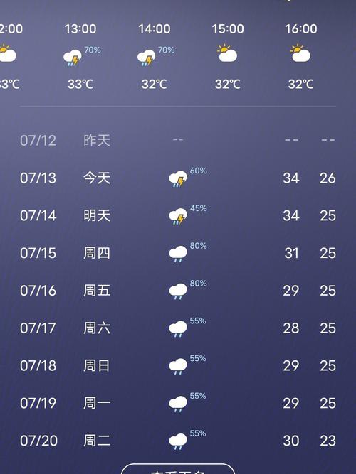 涪陵30天天气查询，涪陵30天天气查询预报？  第4张