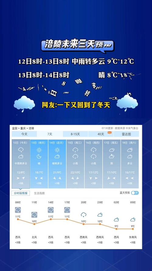 涪陵30天天气查询，涪陵30天天气查询预报？  第5张