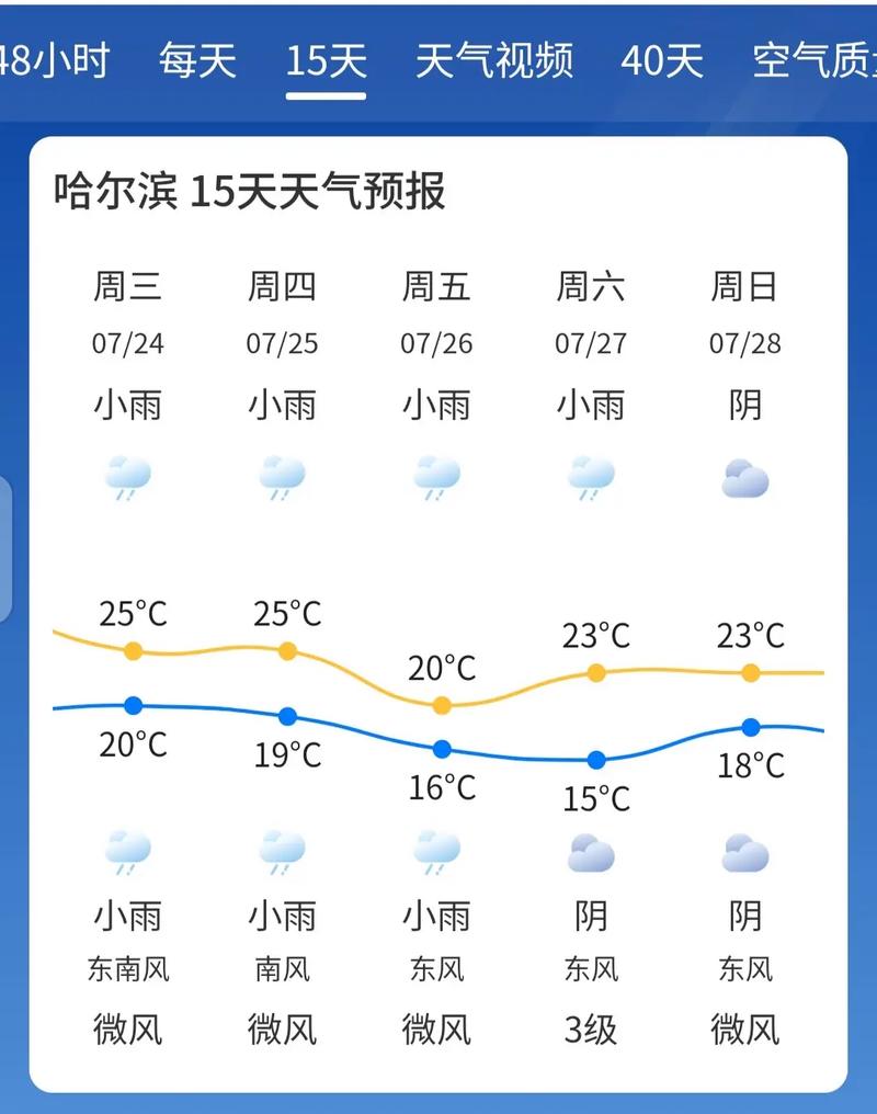 娄底市天气预报钓鱼，娄底钓鱼天气预报 带气压的天气预报？  第1张