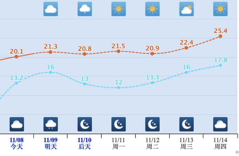无锡市天气预报24？无锡市天气预报15天查询结果？  第1张