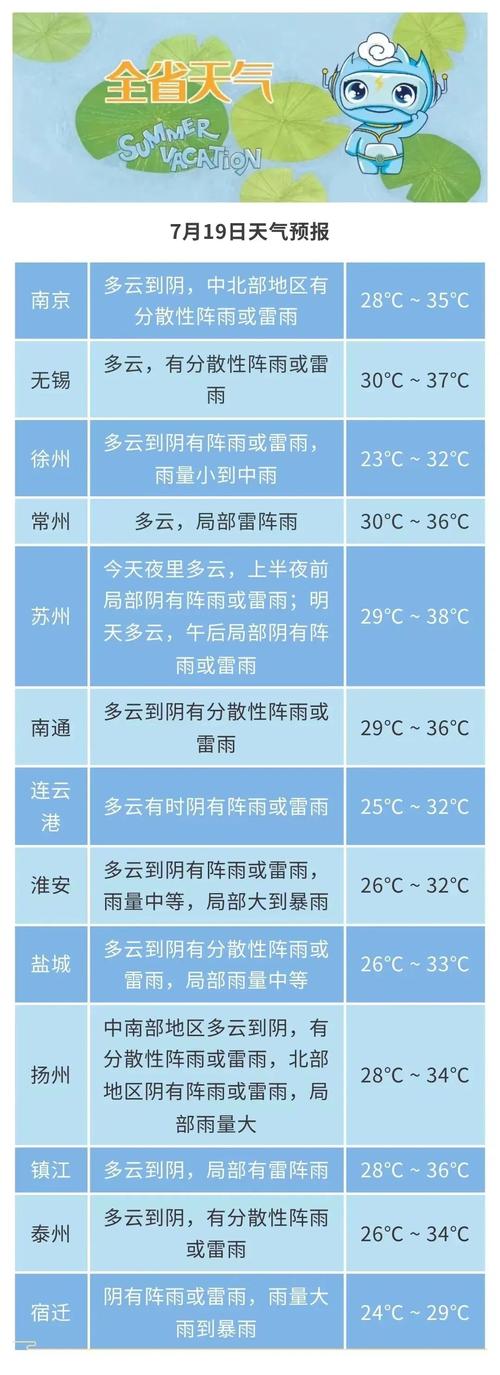无锡市天气预报24？无锡市天气预报15天查询结果？  第5张