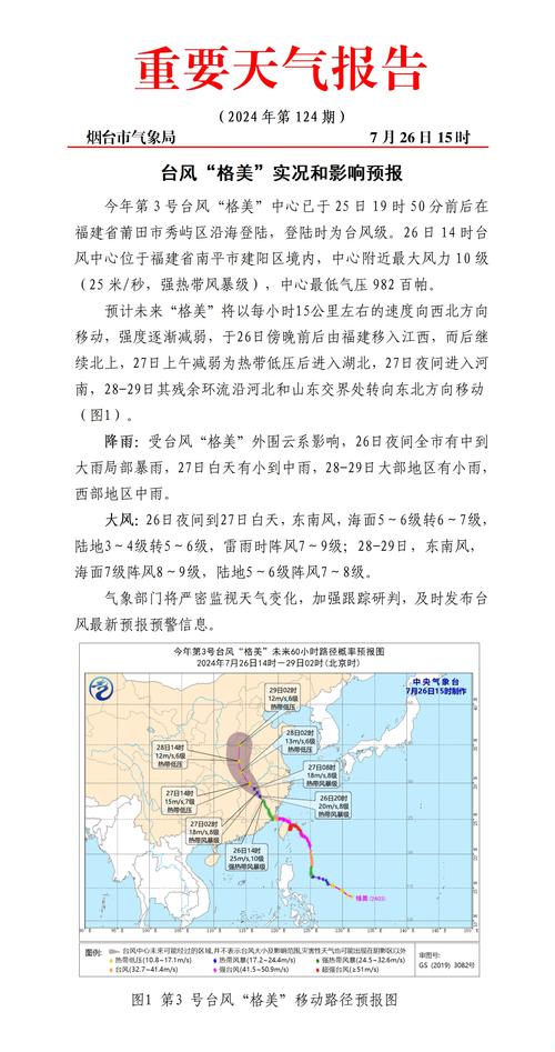 舟山未来一周的天气，舟山未来7天天气预报？  第2张
