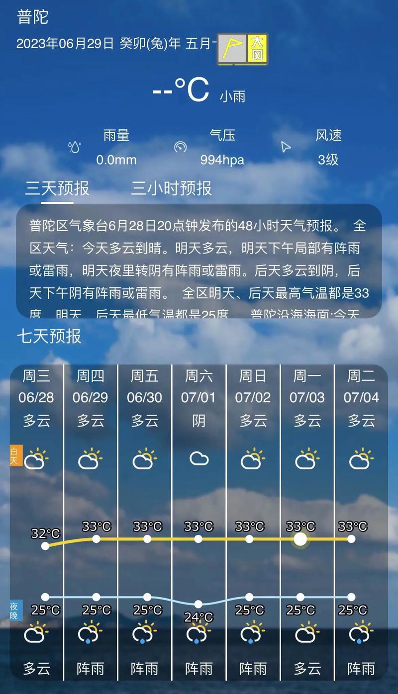 舟山未来一周的天气，舟山未来7天天气预报？  第4张