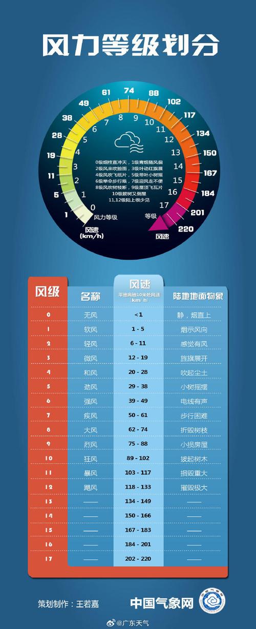 舟山未来一周的天气，舟山未来7天天气预报？  第5张