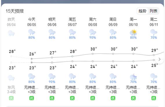 东莞国庆节天气情况？东莞国庆节天气情况查询？  第5张