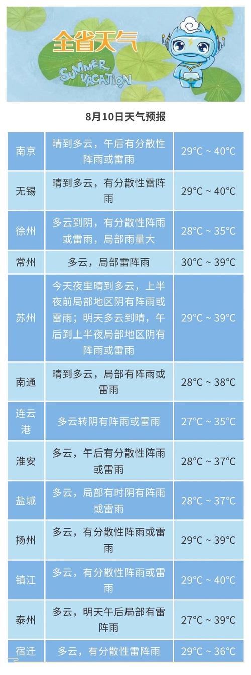 定位精准的天气预报？定位精准天气预报下载安装？  第2张
