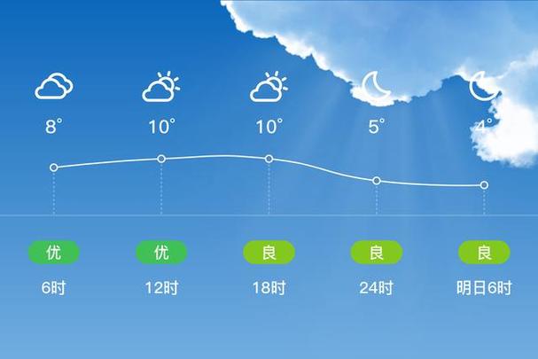 平阳天气30天准确？平阳天气7天？  第1张