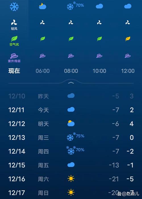 平阳天气30天准确？平阳天气7天？  第4张