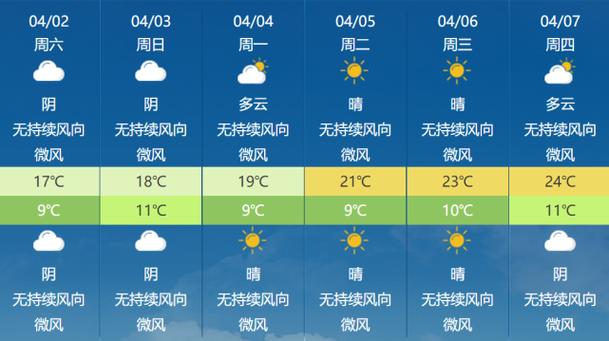 平阳天气30天准确？平阳天气7天？  第5张