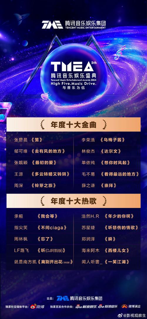 全球前十金曲排名，全球金曲100首？  第2张