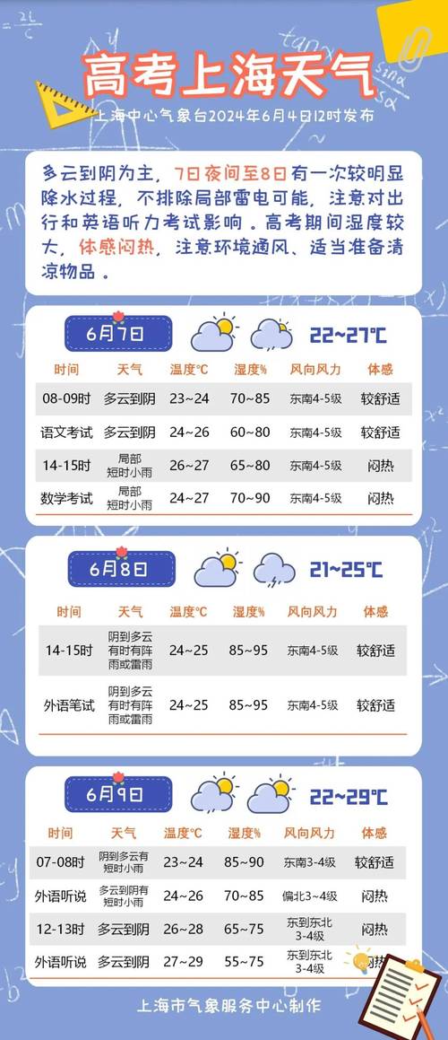 星期一沈阳什么天气？沈阳这个星期的天气预报？  第1张