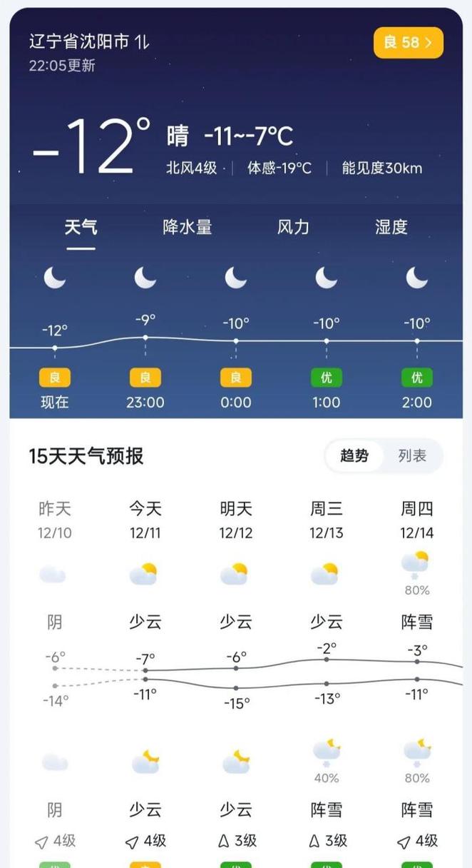 星期一沈阳什么天气？沈阳这个星期的天气预报？  第6张
