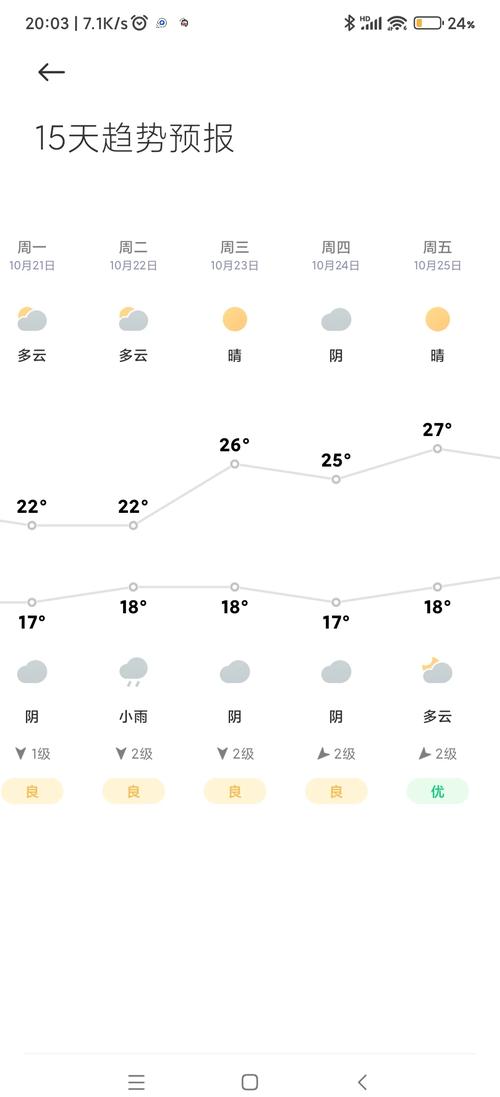 江西省天气最近一周，江西省天气情况  第1张
