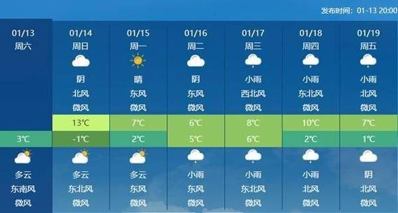 常州天气24小时内，常州24小时天气情况  第1张
