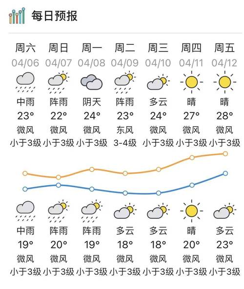 常州天气24小时内，常州24小时天气情况  第4张