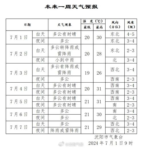 临泉天气预报15号，临泉最近15天天气  第2张