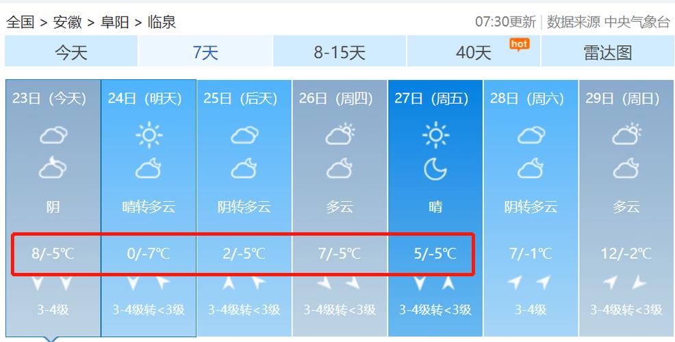 临泉天气预报15号，临泉最近15天天气  第5张