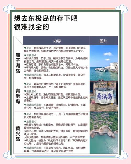 东海岛天气预报实时，东海岛这几天的天气？  第2张