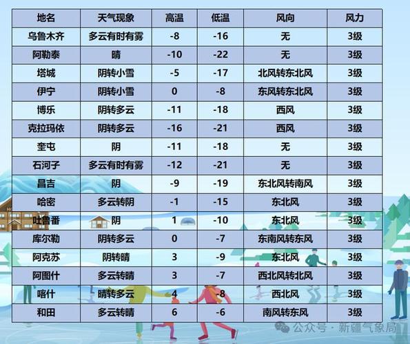 新疆伊犁那拉提天气，新疆伊犁那拉提天气情况  第1张
