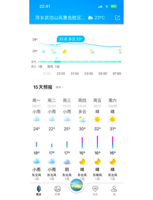 武功山天气预报阵雨？武功山天气?？  第4张