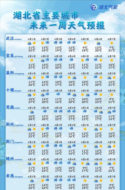 仙桃未来14天天气？仙桃近15天天气？  第2张