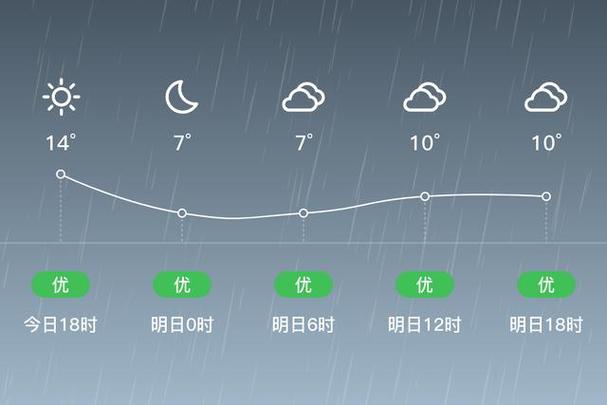 仙桃未来14天天气？仙桃近15天天气？  第3张
