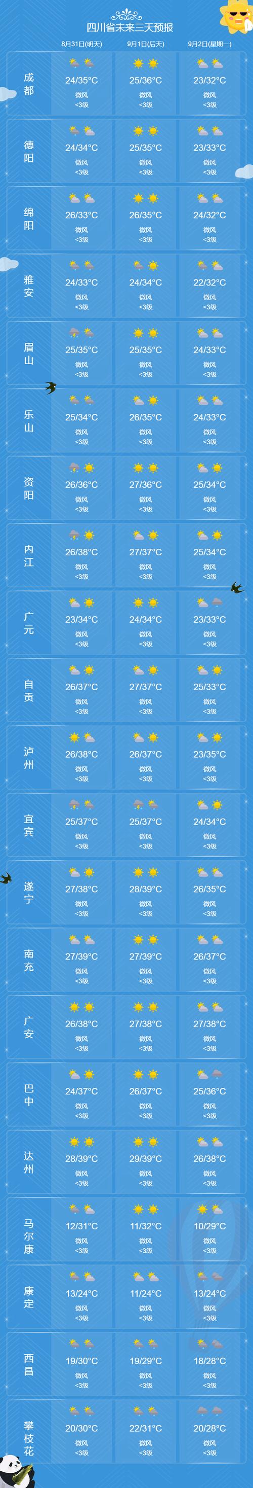 今天中午的天气预报，今天中午天气预报怎么样  第2张