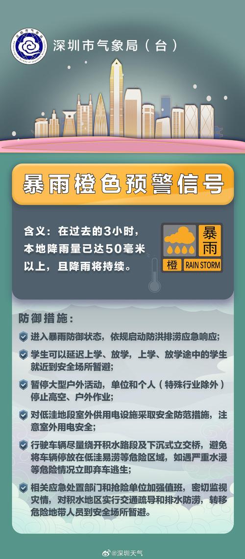 今天中午的天气预报，今天中午天气预报怎么样  第6张
