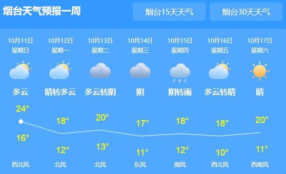 烟台30日天气预报，烟台30天气预报一个月  第2张