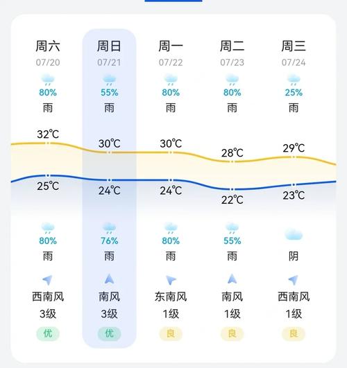 烟台30日天气预报，烟台30天气预报一个月  第3张
