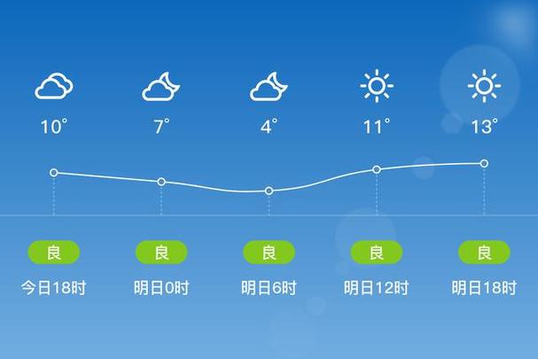 都匀市钓鱼天气预报，都匀周边水库钓鱼  第3张