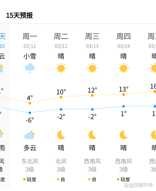求助五天的天气预报，天气预报五天后的天气准不准  第1张