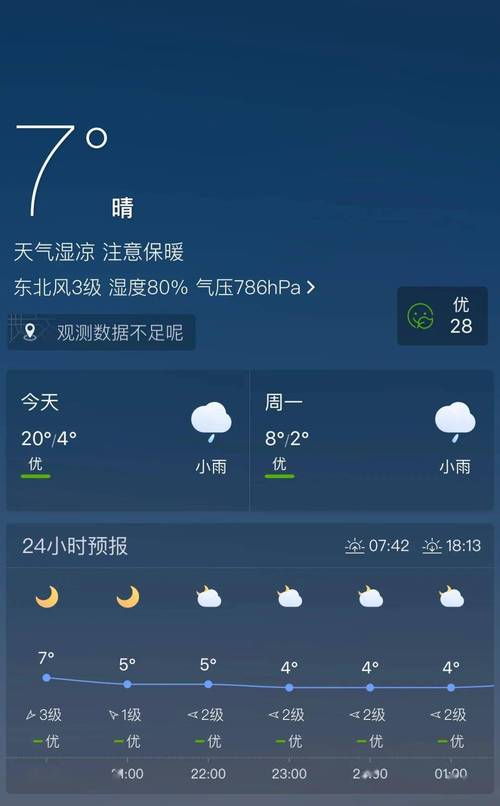 求助五天的天气预报，天气预报五天后的天气准不准  第3张