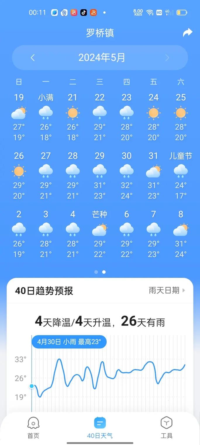 求助五天的天气预报，天气预报五天后的天气准不准  第5张