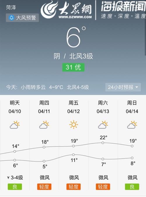 菏泽一月内天气预报，2021年一月份菏泽天气？  第1张