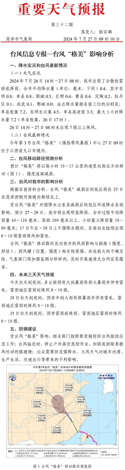 菏泽一月内天气预报，2021年一月份菏泽天气？  第2张