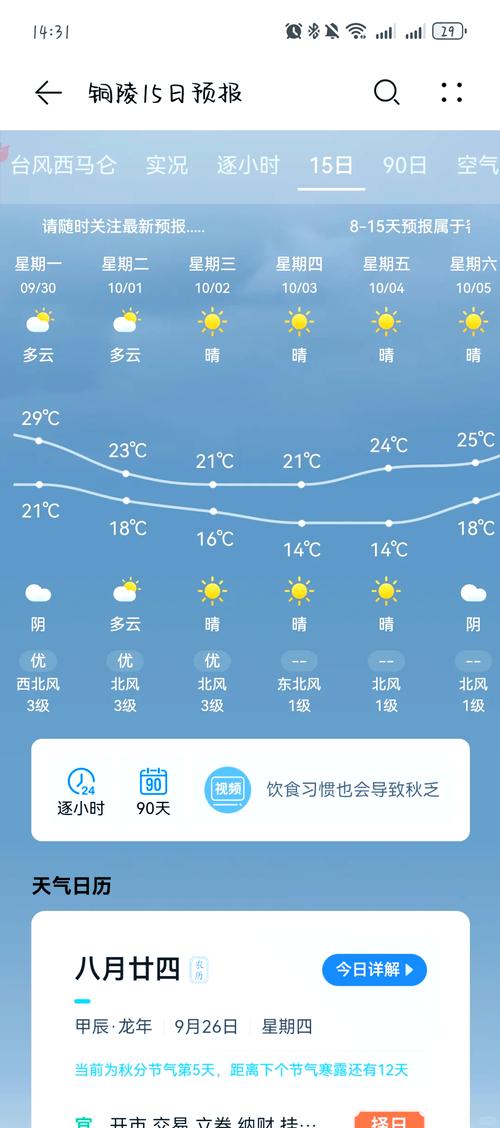 铜陵市明天天气预报，铜陵地区明天天气预报  第3张