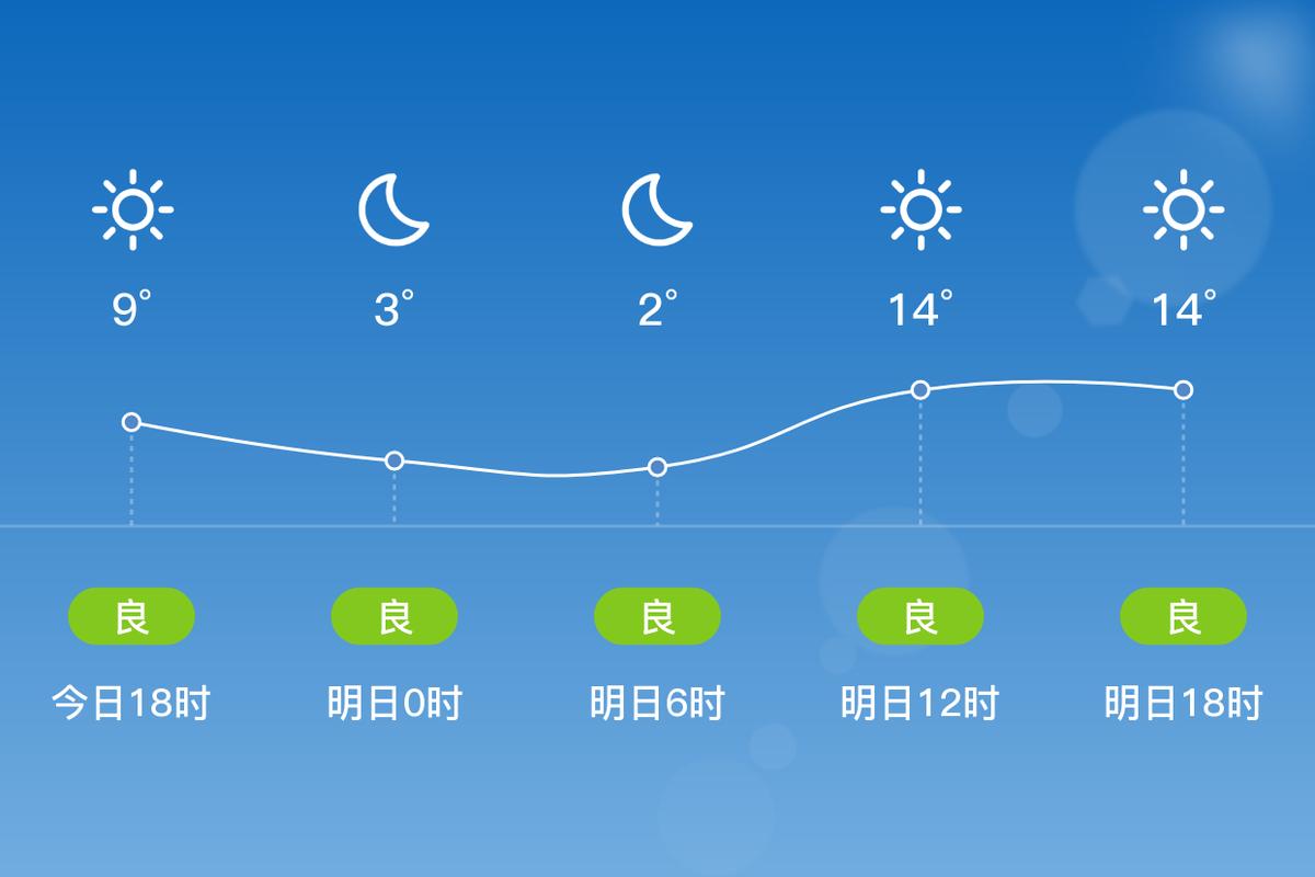铜陵市明天天气预报，铜陵地区明天天气预报  第4张