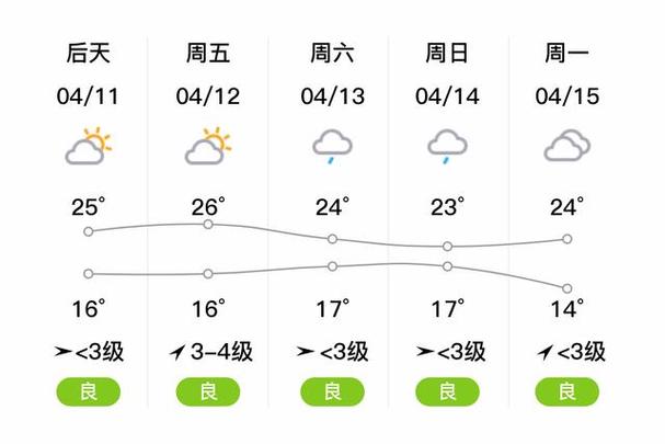 铜陵市明天天气预报，铜陵地区明天天气预报  第5张