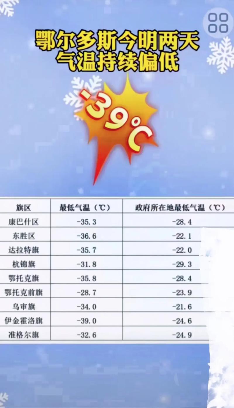 天气东丰县天气预报，东丰天气预报一周7天？  第5张